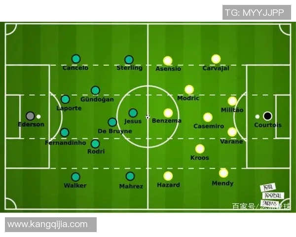 曼城与皇马巅峰对决前瞻两队战术解析与球员状态分析