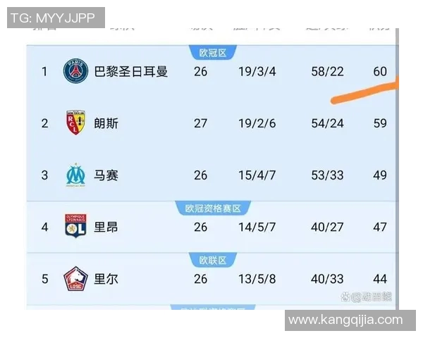 巴黎日耳曼主场迎战尼姆争夺法甲积分榜关键胜利